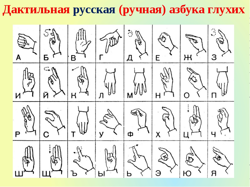 Сколько глухонемых. Дактильная Азбука и Азбука жестов. Дактилология Азбука. Дактильная русская (ручная) Азбука глухих. Жестовый язык глухих алфавит.