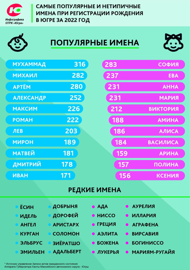 Откуда у татар, рожденных в СССР, греческие и французские имена